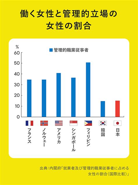 男女差|ジェンダー平等が進まない日本 男女の格差をどう縮。